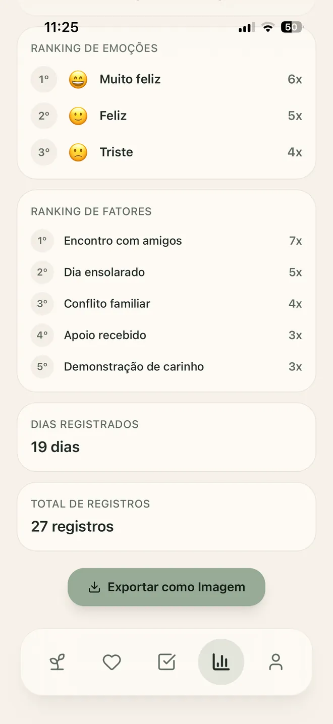 Indicadores de emoções