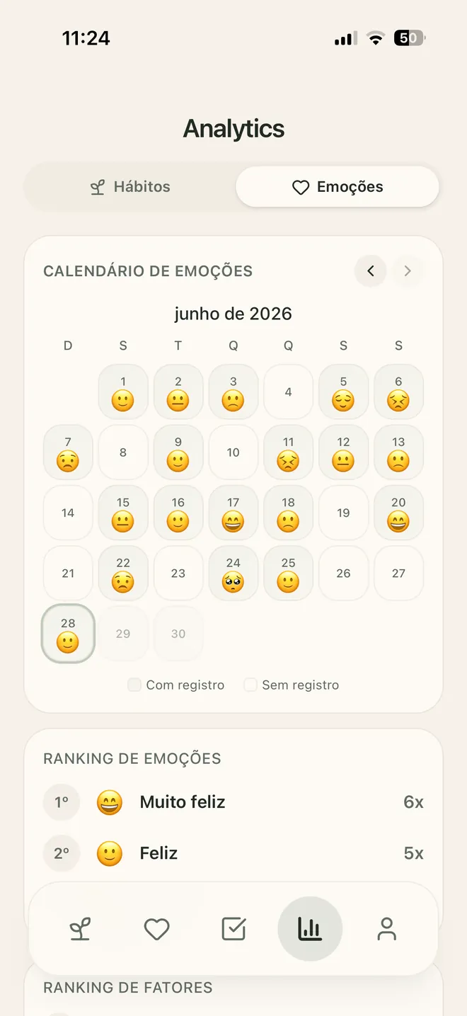 Analytics de emoções